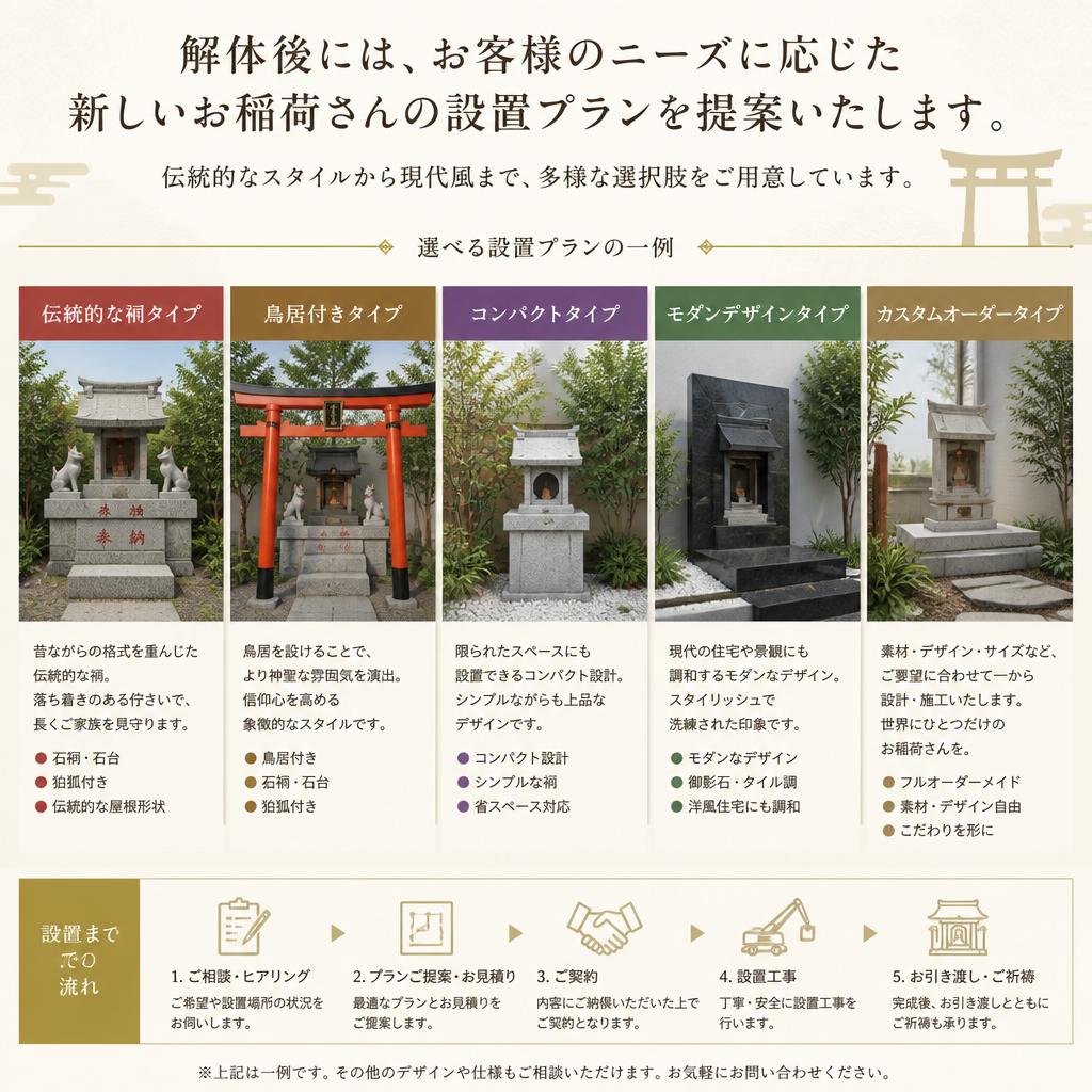 新しい設置プランの提案